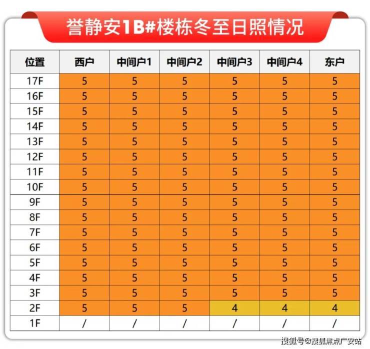 处电话)营销中心电线楼盘测评-最新房价开元棋牌网站上海静安保利誉静安(誉售楼(图4)