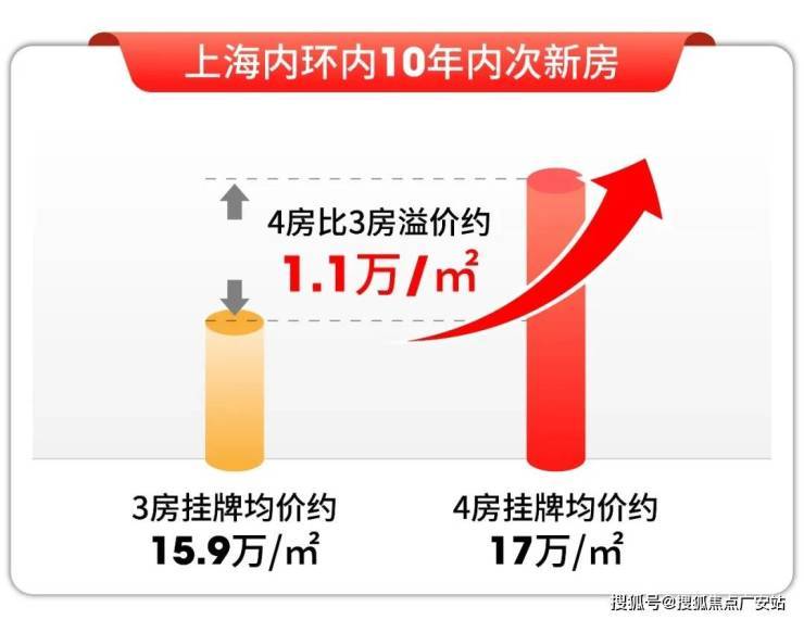 处电话)营销中心电线楼盘测评-最新房价开元棋牌网站上海静安保利誉静安(誉售楼(图15)