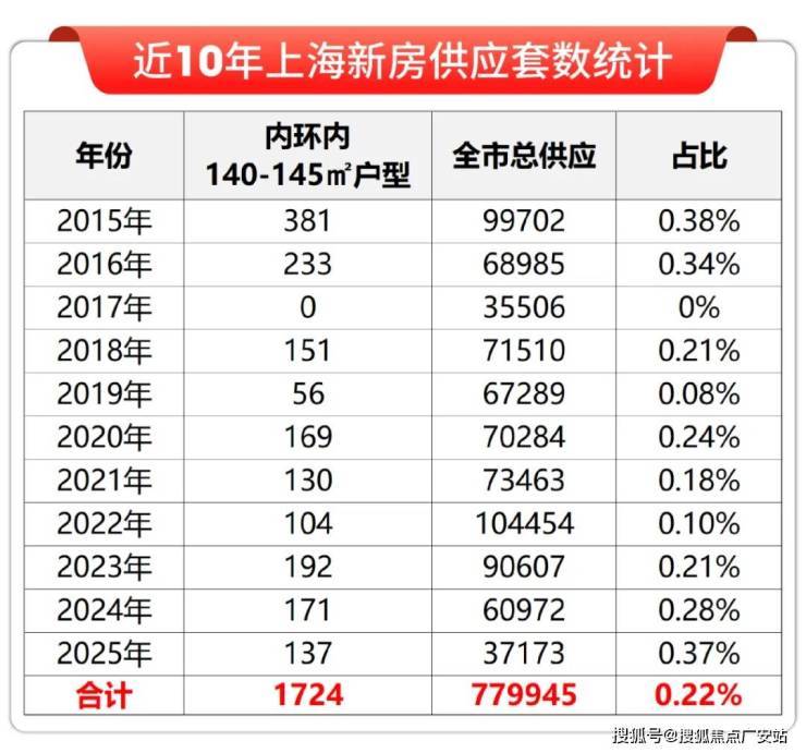 处电话)营销中心电线楼盘测评-最新房价开元棋牌网站上海静安保利誉静安(誉售楼(图19)