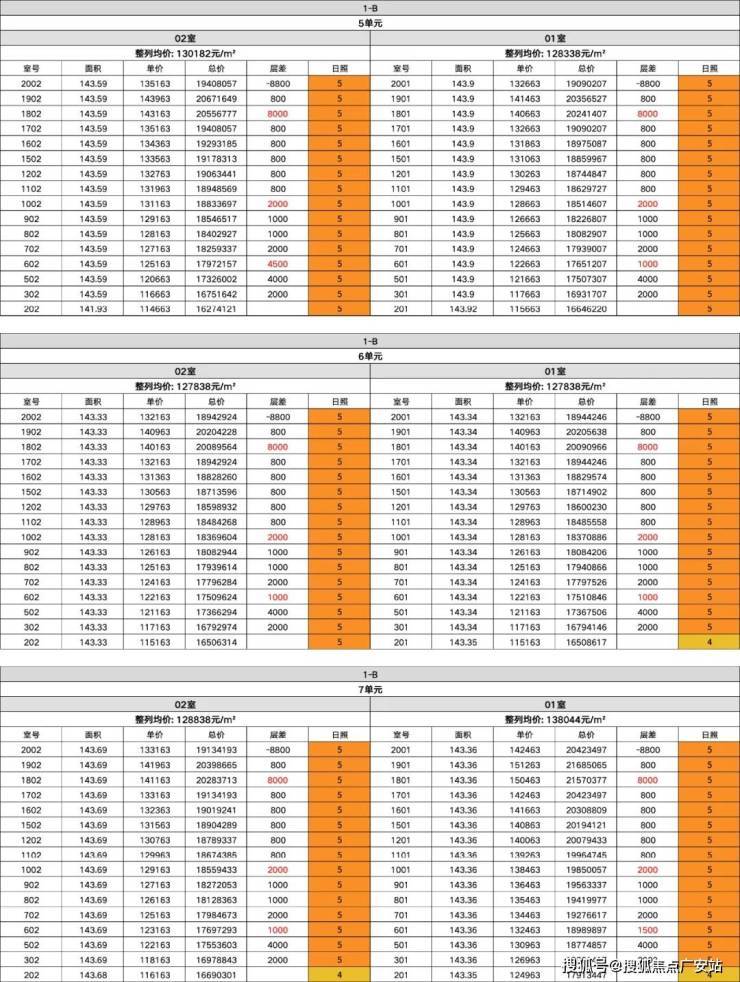处电话)营销中心电线楼盘测评-最新房价开元棋牌网站上海静安保利誉静安(誉售楼(图21)